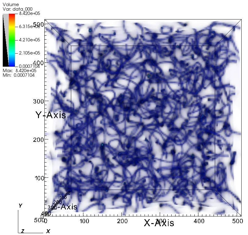 Network of cosmic strings in a simulation