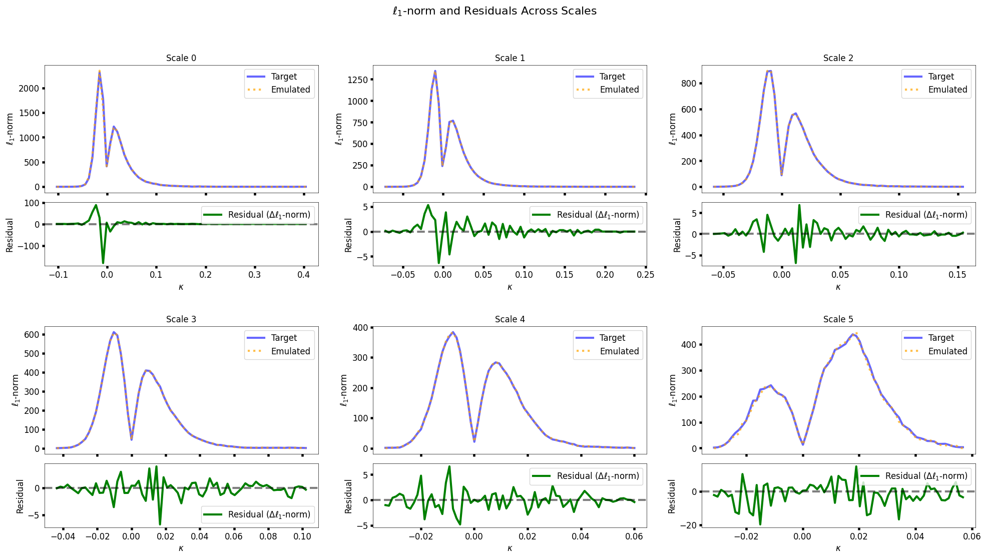 Generative modeling of convergence maps