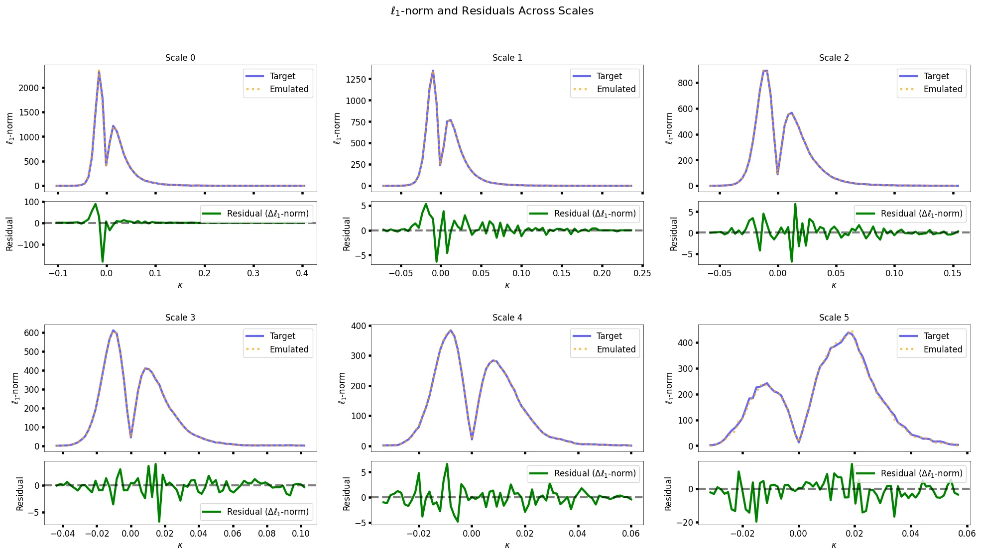 Generative modeling of convergence maps