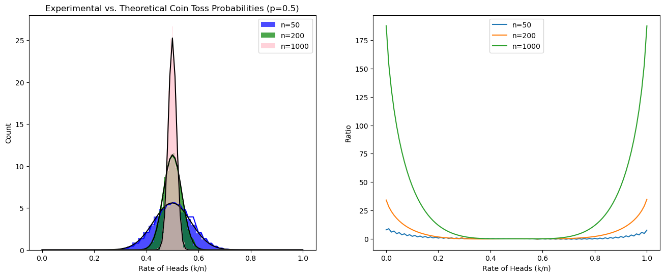 Large Deviation Theory: Taming the Tails of Probability