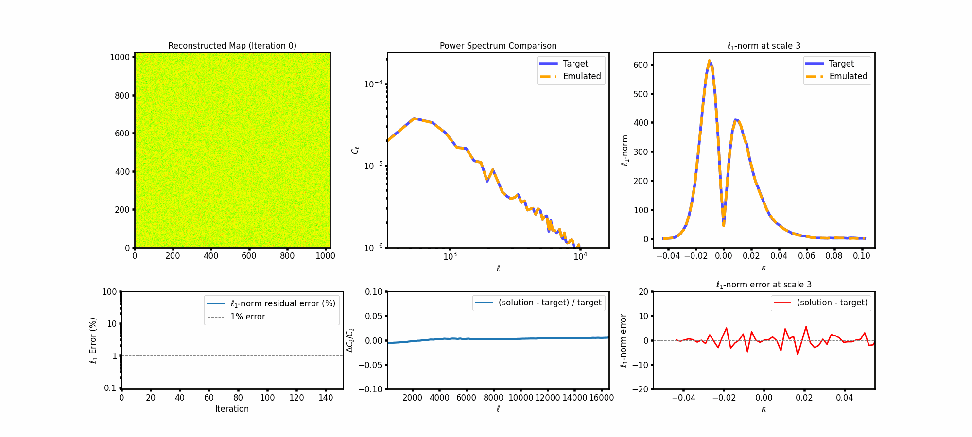 GIF of iterative convergence map reconstruction